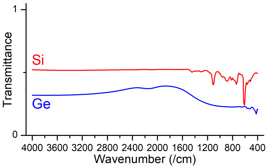 푸리에 변환형 적외선 분광 분석
