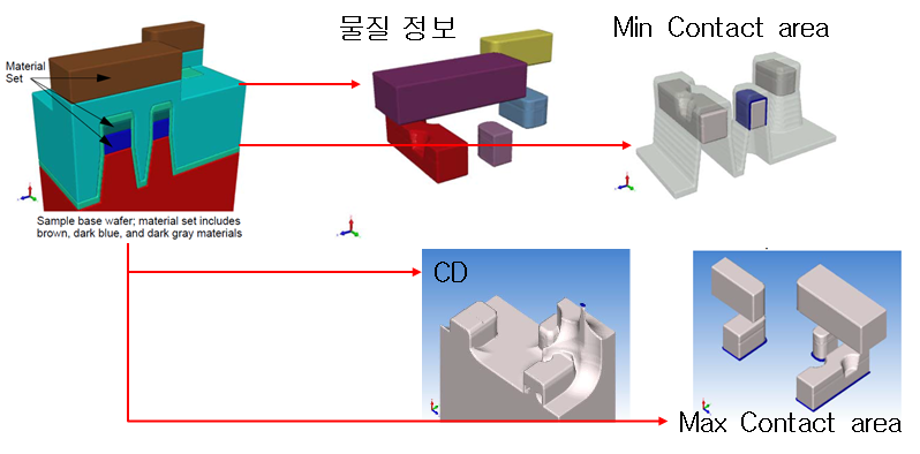 MEMS 설계