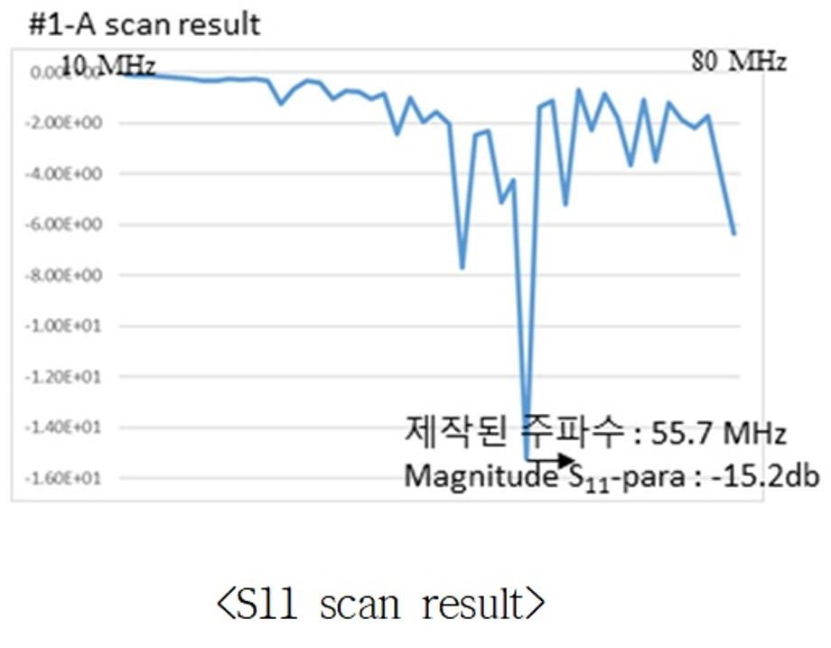 투명기판(Quartz, Glass등) 및 압전기판(LiNbO3)의 패턴 공정 기술 capability